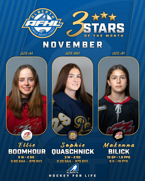 AFHL November Stars of the Month